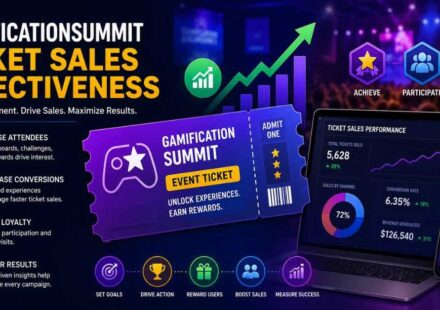 Gamificationsummit ticket sales effectiveness banner with analytics dashboard, event ticket, rewards, and growth.