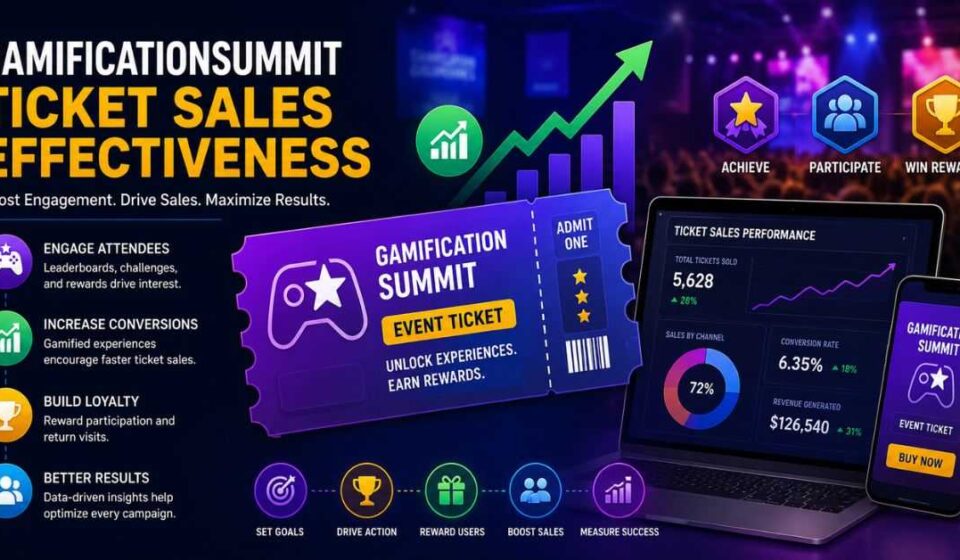 Gamificationsummit ticket sales effectiveness banner with analytics dashboard, event ticket, rewards, and growth.