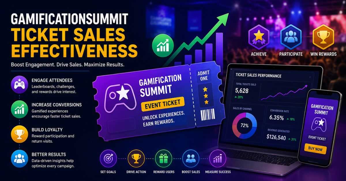 Gamificationsummit ticket sales effectiveness banner with analytics dashboard, event ticket, rewards, and growth.